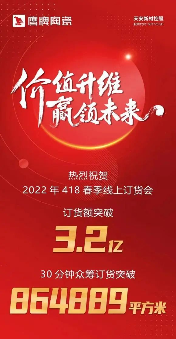 一个月签约超130城！鹰牌的“立圈”与“破圈”(图2)