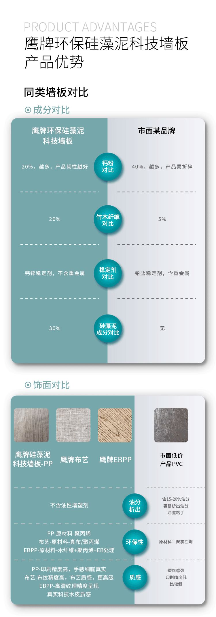 一图读懂鹰牌环保硅藻泥科技墙板(图6)