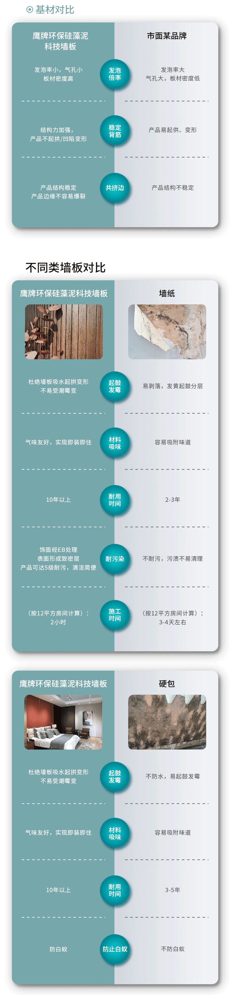 一图读懂鹰牌环保硅藻泥科技墙板(图7)