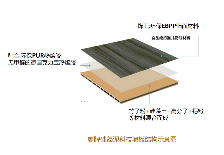 参观学习，加速转变｜鹰牌墙地专家全国店长培训进行中！(图16)