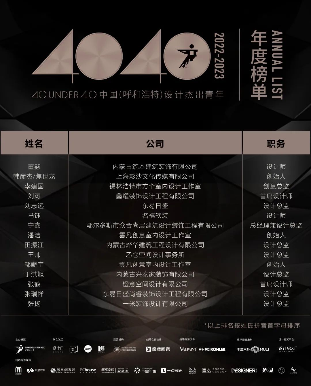 40 UNDER 40 | 首发！城市榜LIST·1揭晓35城青年之光！(图13)