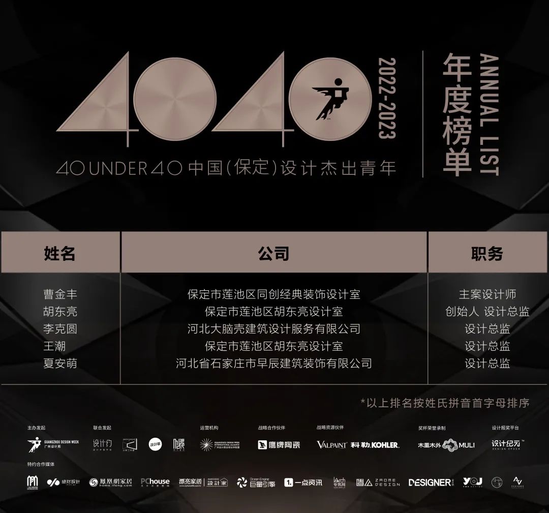 40 UNDER 40 | 首发！城市榜LIST·1揭晓35城青年之光！(图29)