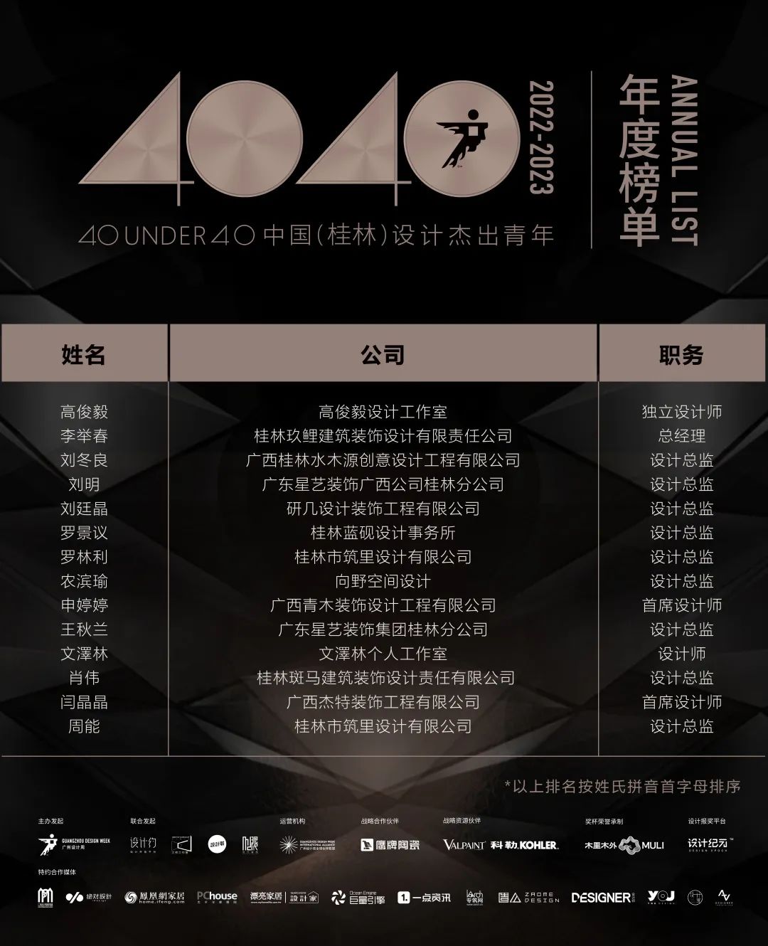 40 UNDER 40 | 首发！城市榜LIST·1揭晓35城青年之光！(图31)