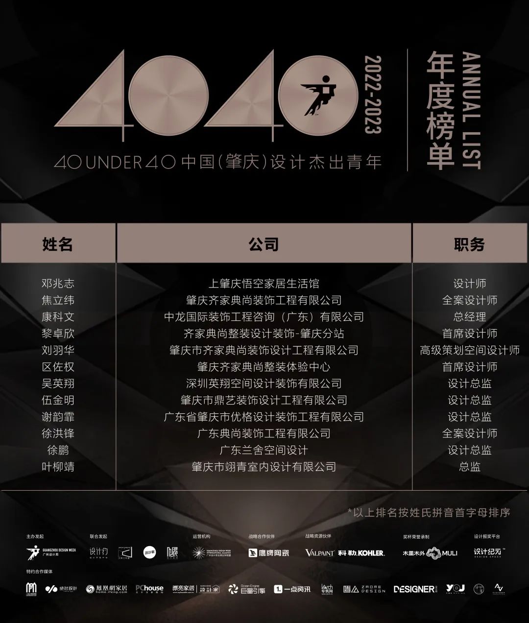 40 UNDER 40 | 首发！城市榜LIST·1揭晓35城青年之光！(图37)