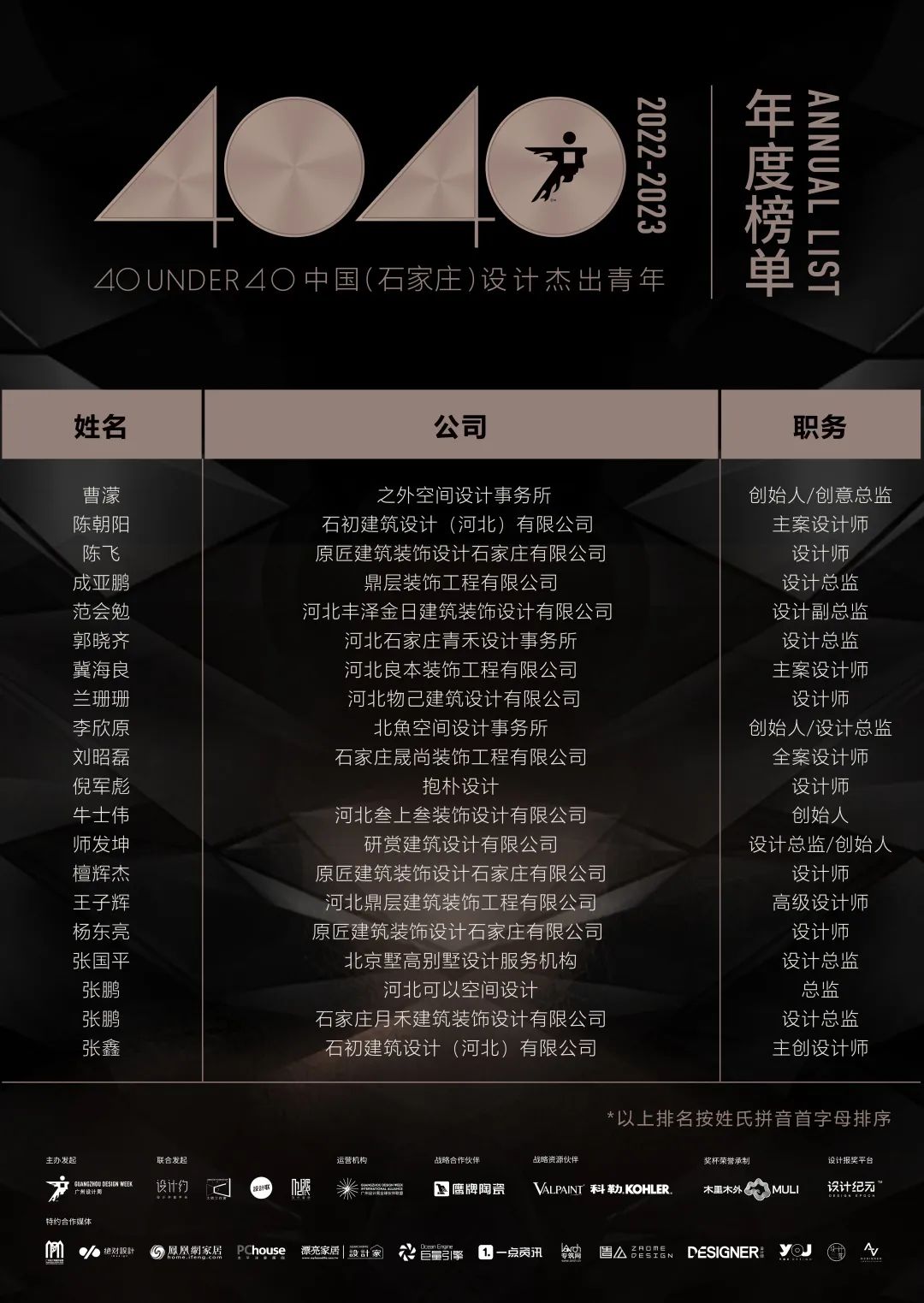 40 UNDER 40 | 首发！城市榜LIST·1揭晓35城青年之光！(图33)