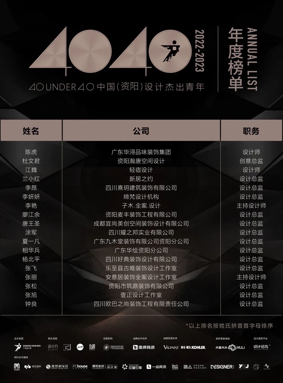 40 UNDER 40 | 首发！城市榜LIST·1揭晓35城青年之光！(图39)