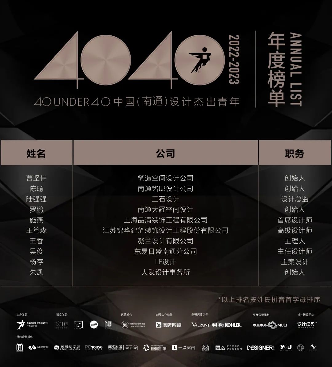 40 UNDER 40 | 首发！城市榜LIST·1揭晓35城青年之光！(图43)