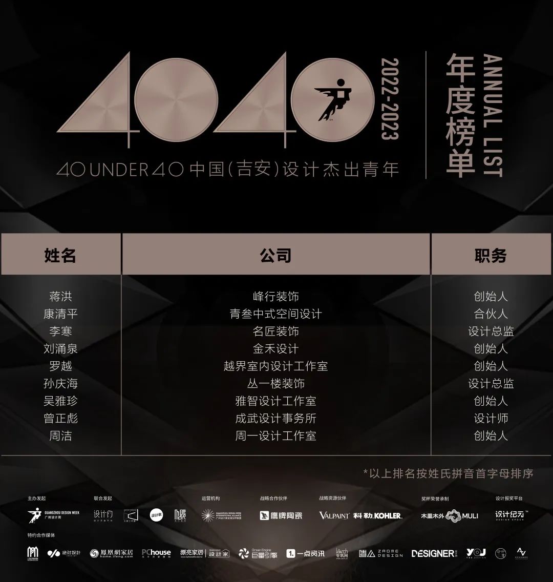 40 UNDER 40 | 首发！城市榜LIST·1揭晓35城青年之光！(图47)