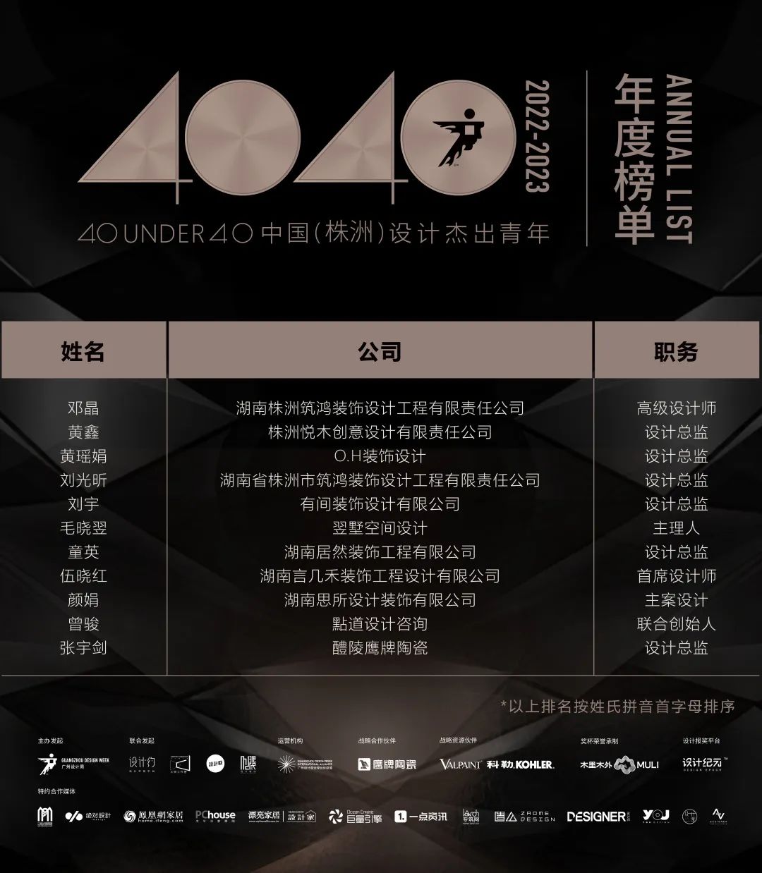 40 UNDER 40 | 首发！城市榜LIST·1揭晓35城青年之光！(图51)