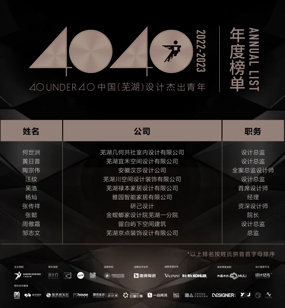 40 UNDER 40 | 首发！城市榜LIST·1揭晓35城青年之光！(图57)