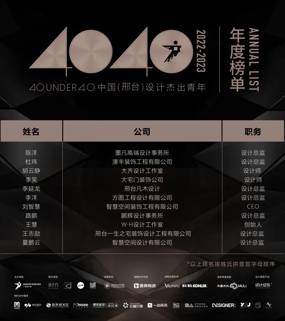 40 UNDER 40 | 首发！城市榜LIST·1揭晓35城青年之光！(图65)