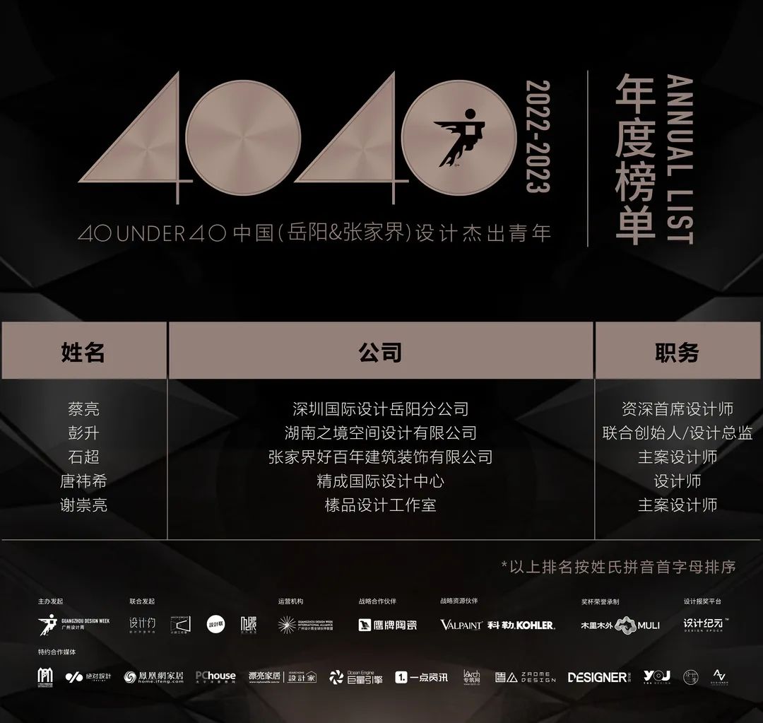 40 UNDER 40 | 首发！城市榜LIST·1揭晓35城青年之光！(图67)