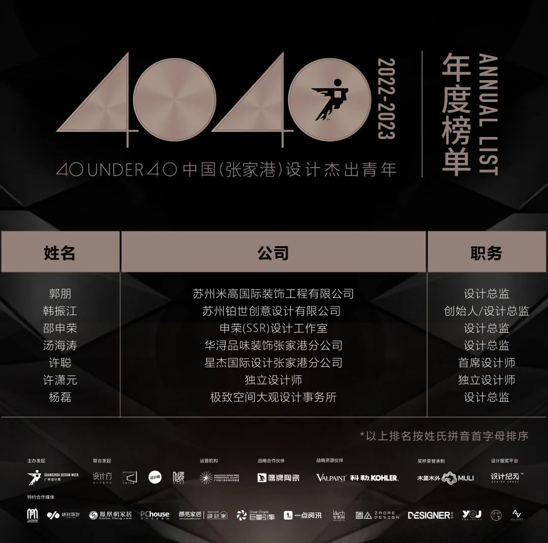 40 UNDER 40 | 首发！城市榜LIST·1揭晓35城青年之光！(图69)