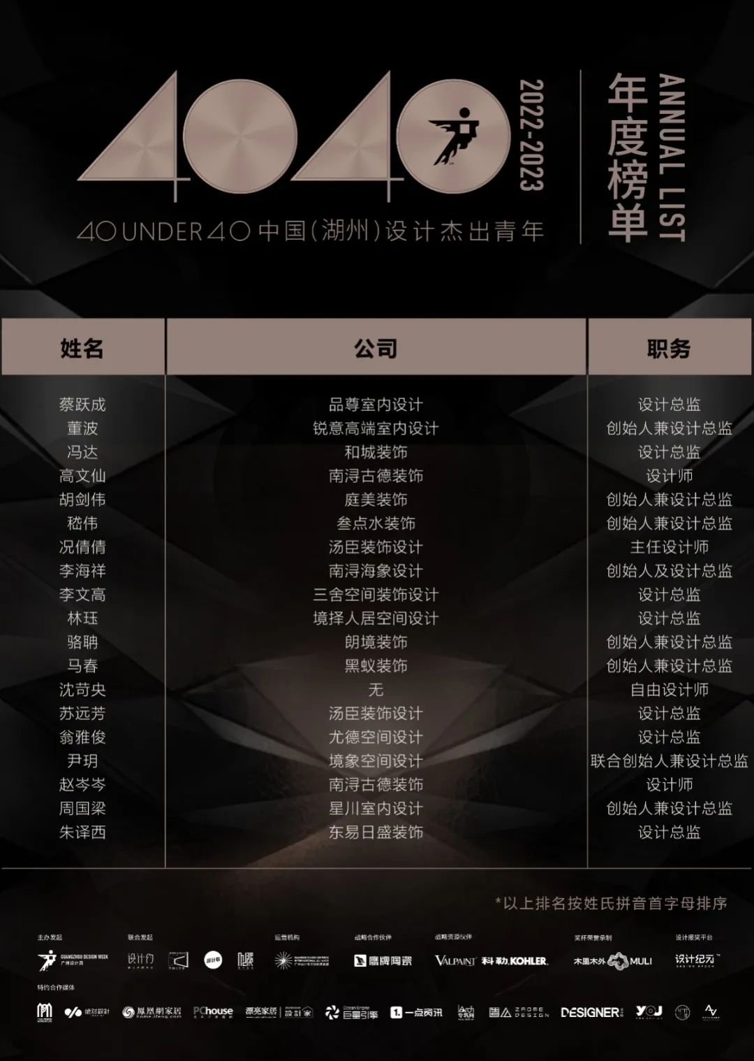 40 UNDER 40 | 打开城市榜LIST·2，一份青年之光的荣耀榜单！(图23)