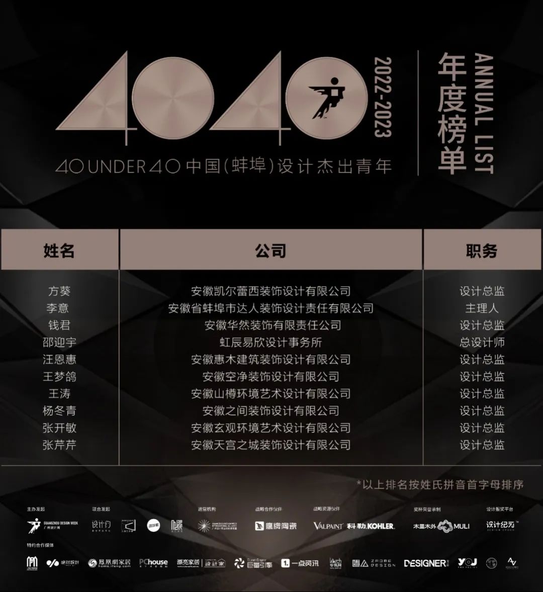 40 UNDER 40 | 打开城市榜LIST·2，一份青年之光的荣耀榜单！(图43)