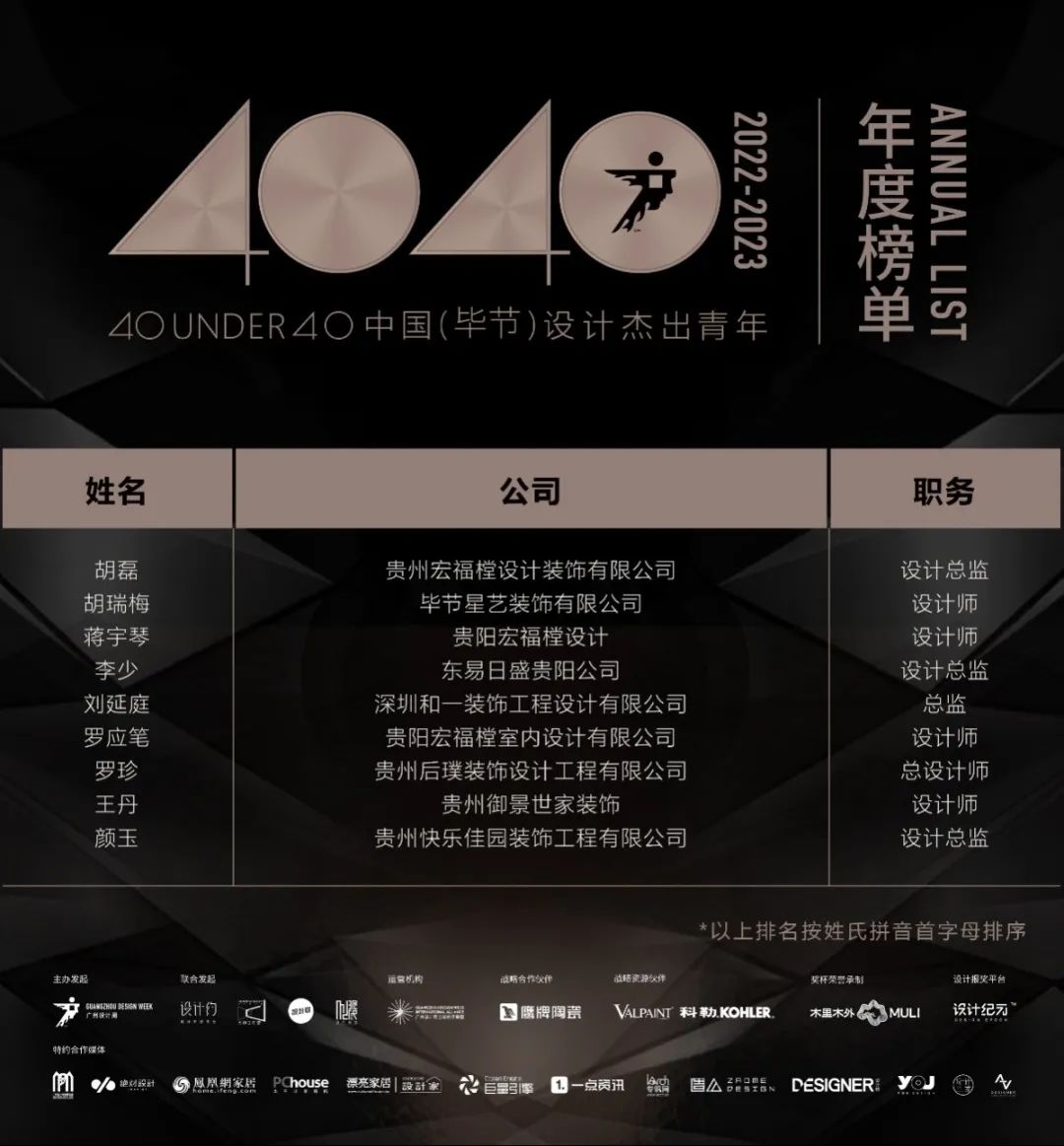 40 UNDER 40 | 打开城市榜LIST·2，一份青年之光的荣耀榜单！(图67)