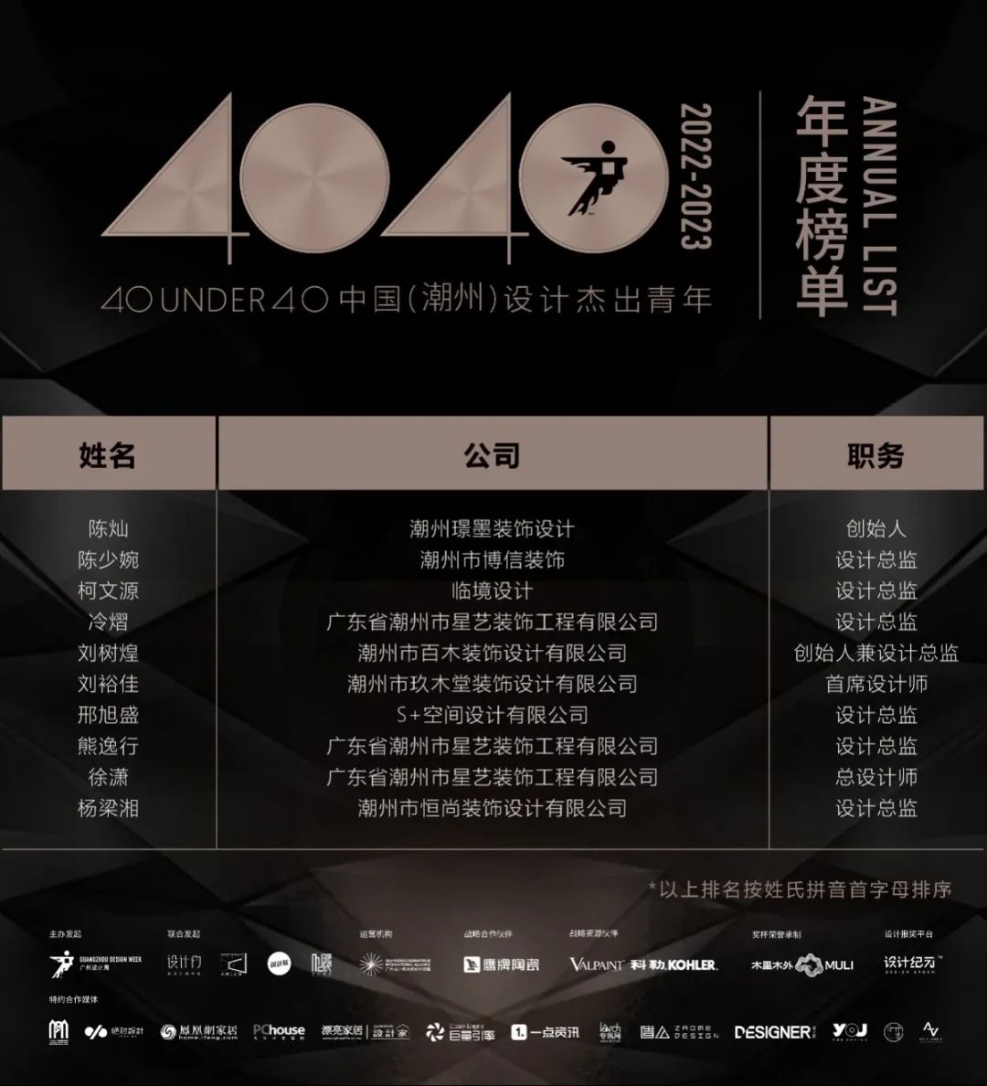 40 UNDER 40 | 荣耀再续！城市榜LIST·3重磅来袭！(图57)