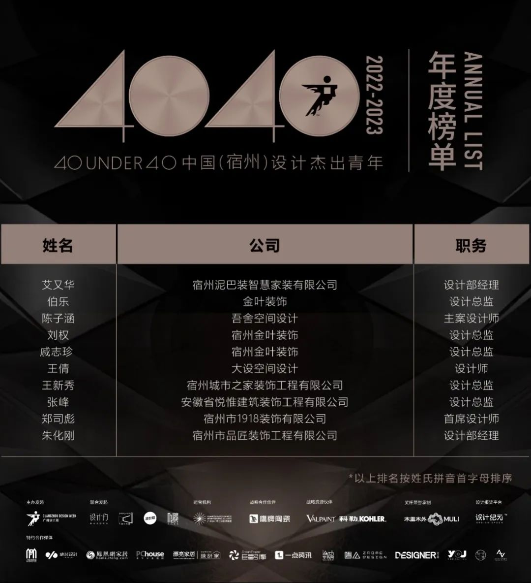 40 UNDER 40 | 荣耀再续！城市榜LIST·3重磅来袭！(图31)