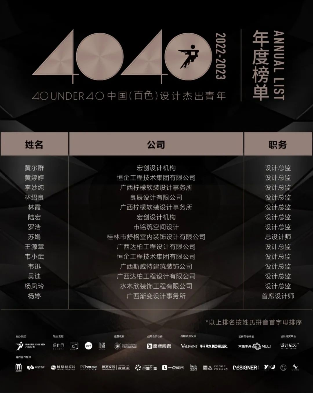 40 UNDER 40 | 再续辉煌！城市榜LIST·4重磅揭晓！(图3)