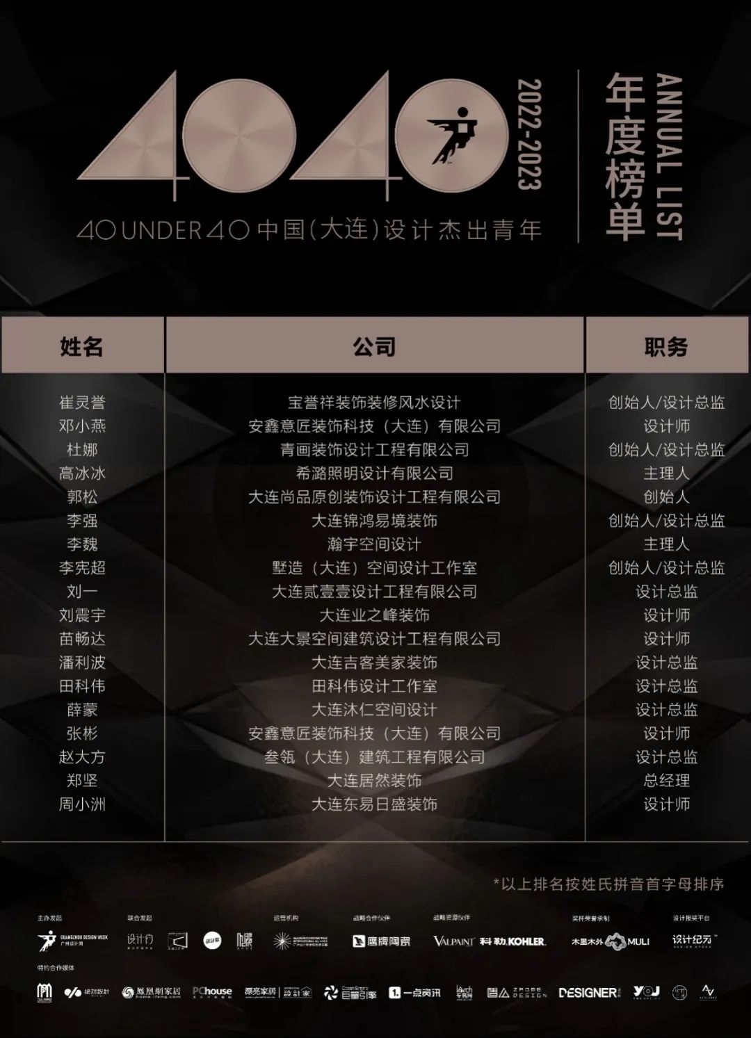 40 UNDER 40 | 再续辉煌！城市榜LIST·4重磅揭晓！(图11)