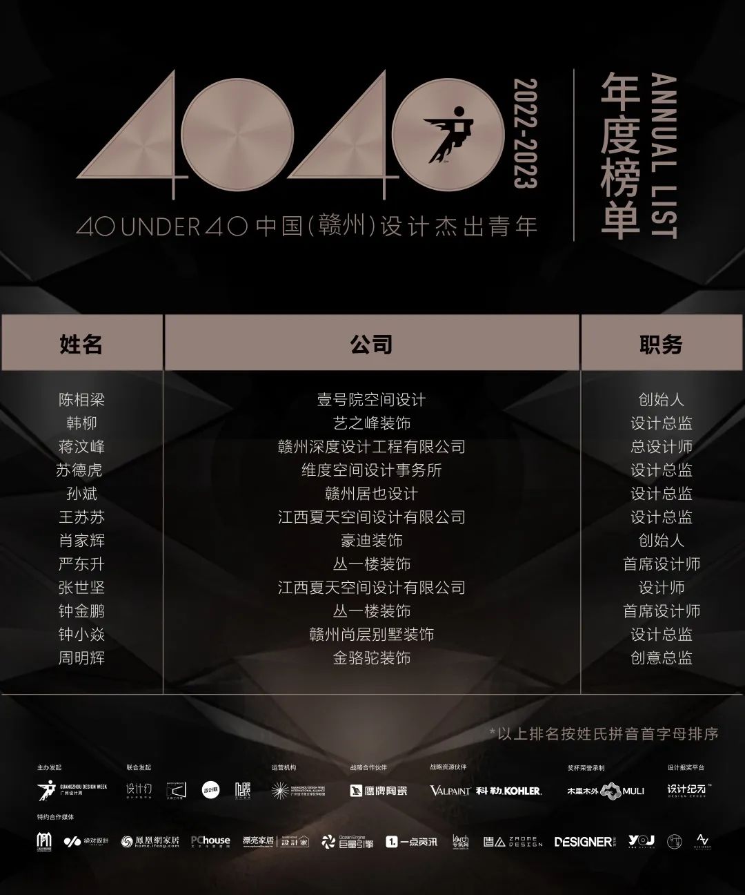 40 UNDER 40 | 再续辉煌！城市榜LIST·4重磅揭晓！(图21)