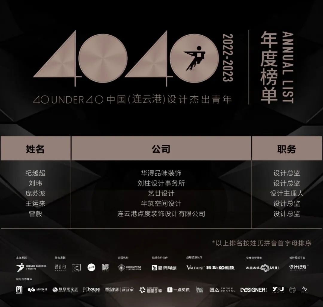 40 UNDER 40 | 再续辉煌！城市榜LIST·4重磅揭晓！(图33)