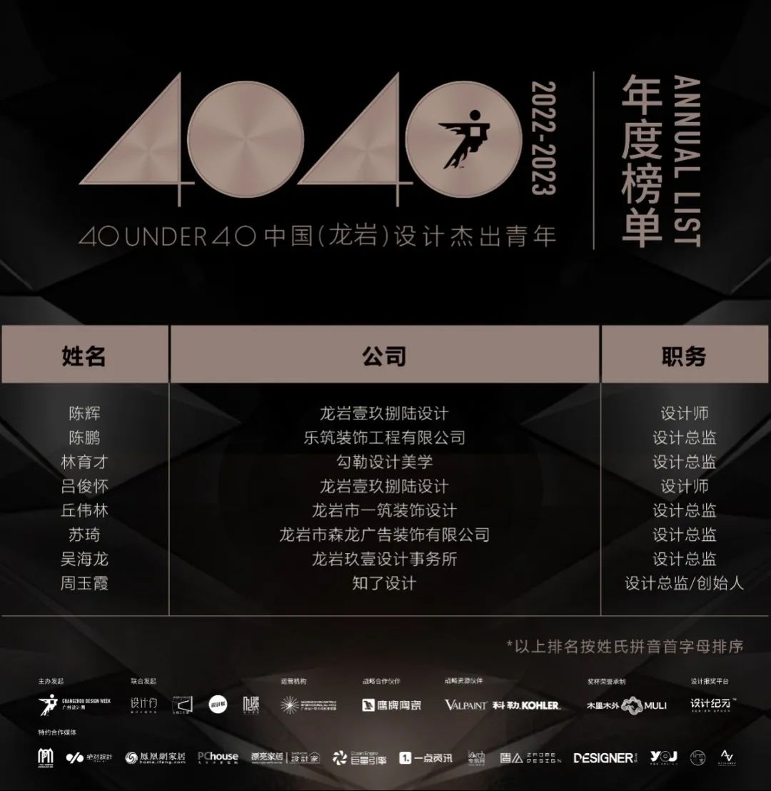 40 UNDER 40 | 再续辉煌！城市榜LIST·4重磅揭晓！(图39)