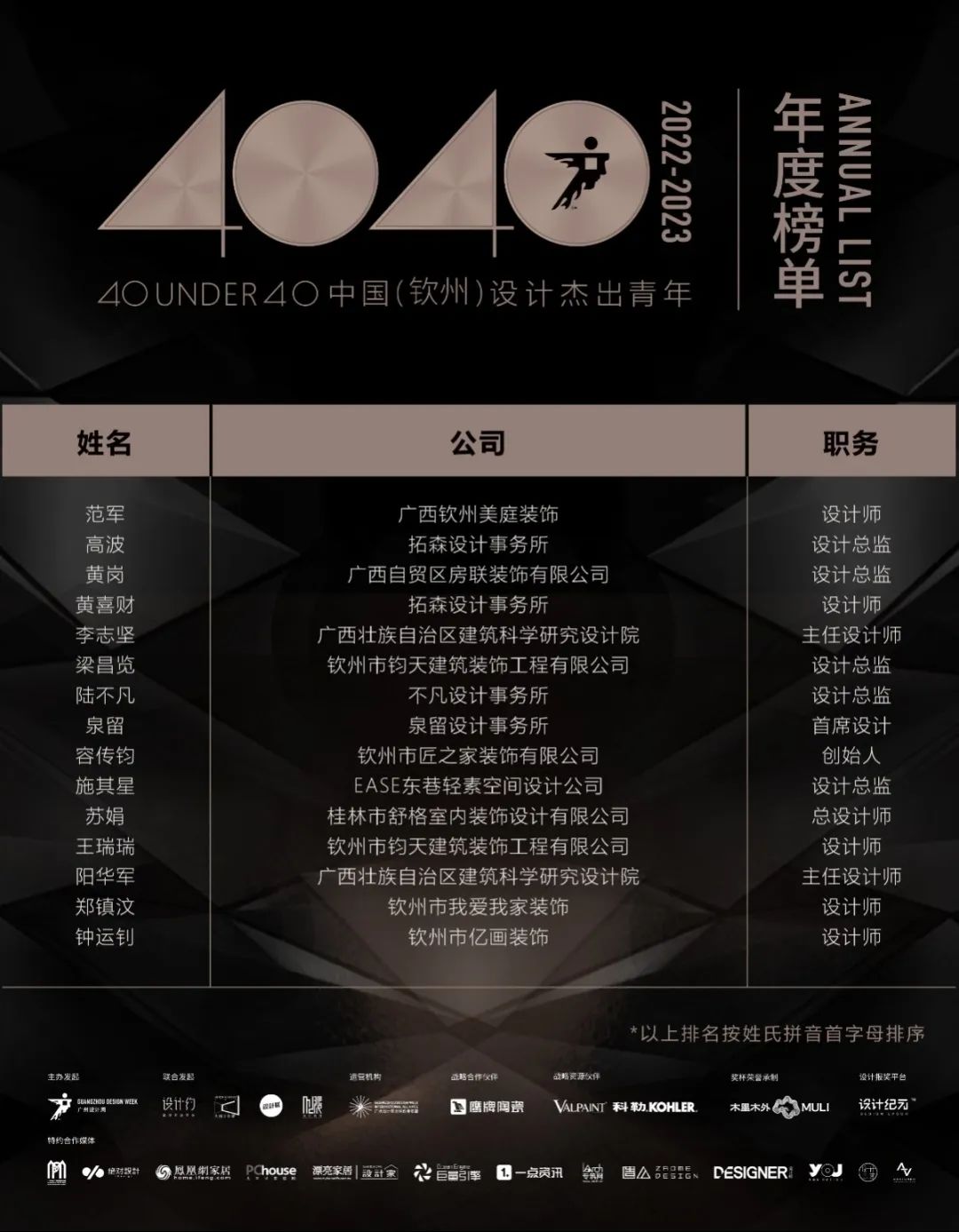 40 UNDER 40 | 再续辉煌！城市榜LIST·4重磅揭晓！(图51)