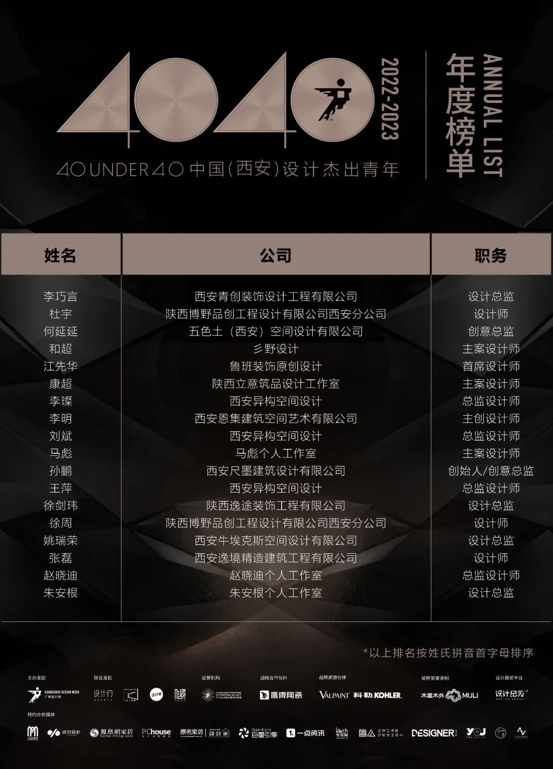 40 UNDER 40 | 再续辉煌！城市榜LIST·4重磅揭晓！(图65)