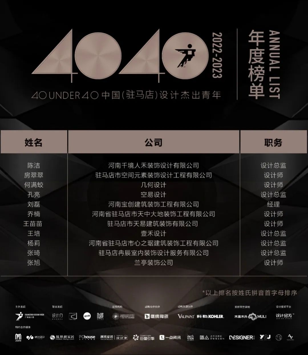 40 UNDER 40 | 再续辉煌！城市榜LIST·4重磅揭晓！(图81)