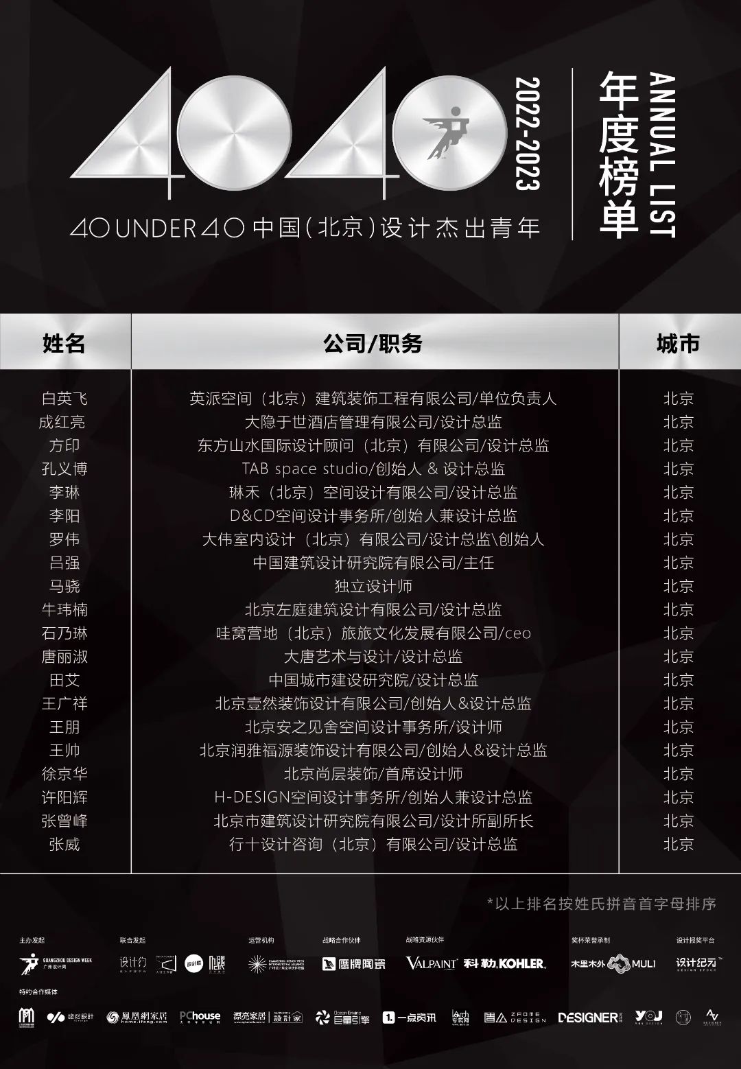 40 UNDER 40 | 省区榜List·1荣誉揭晓！精英齐聚再续辉煌！(图10)