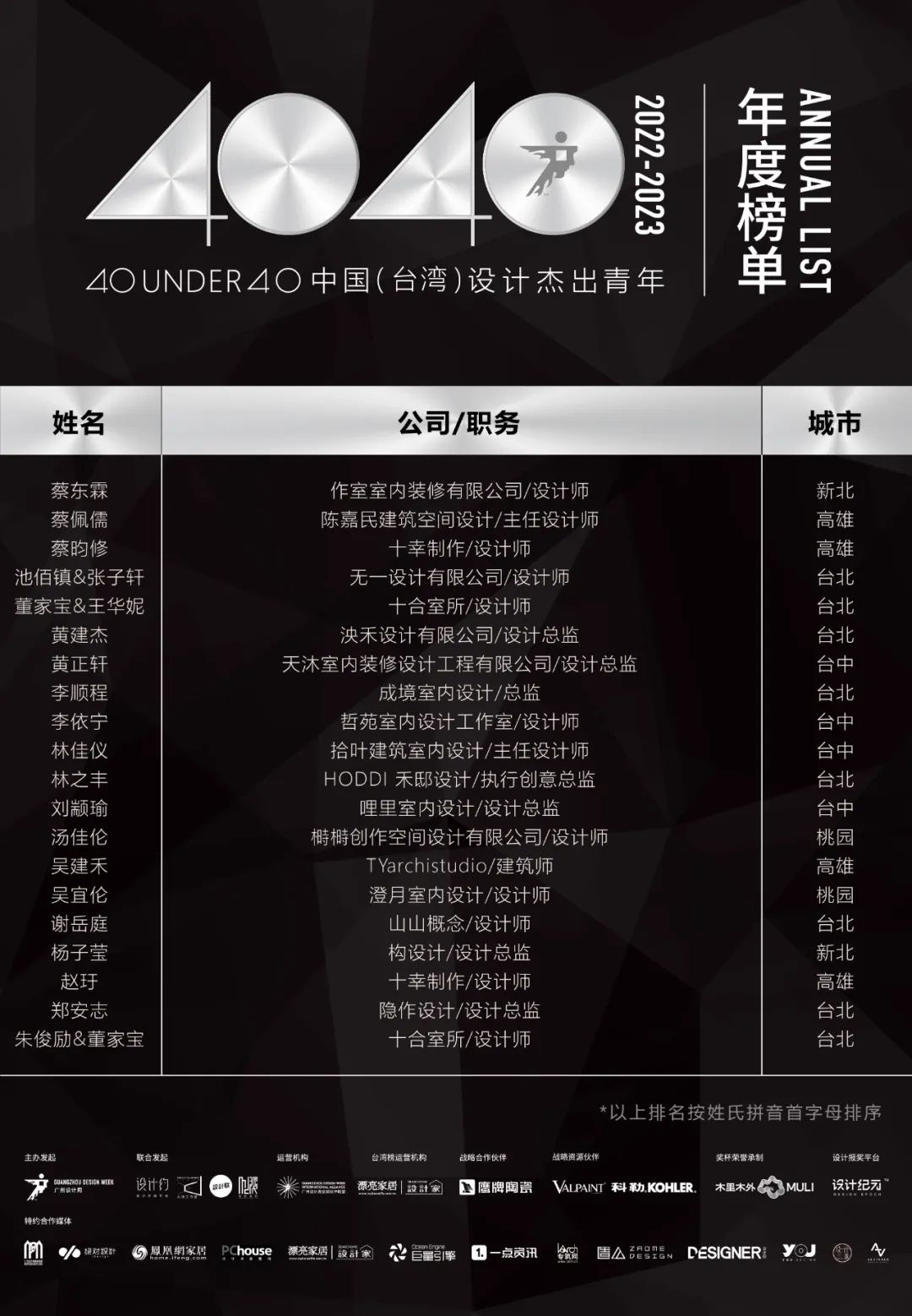 40 UNDER 40 | 省区榜List·1荣誉揭晓！精英齐聚再续辉煌！(图22)