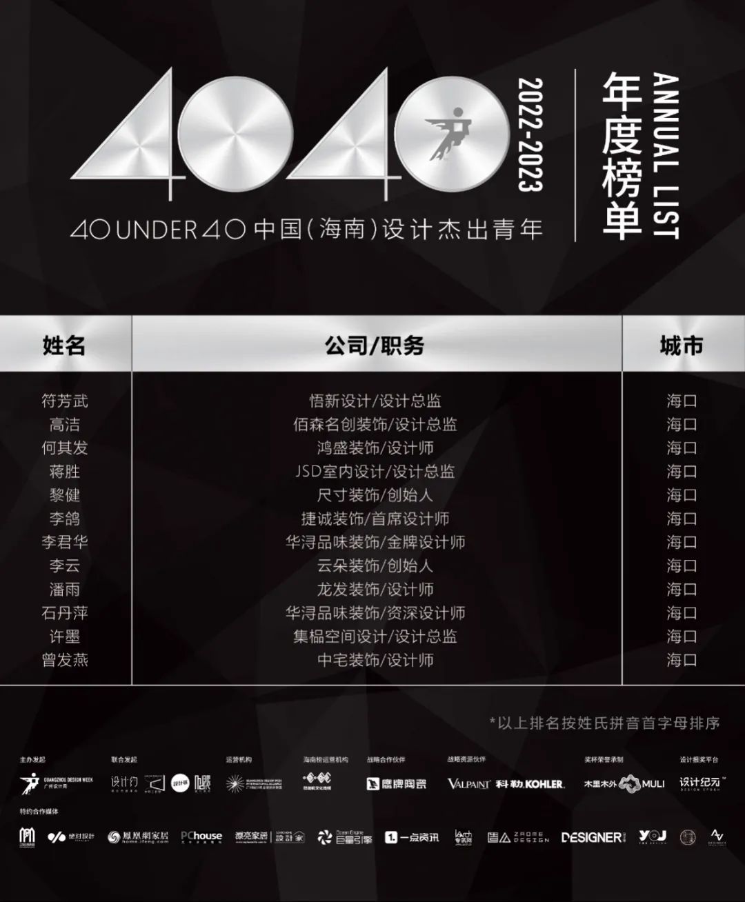 40 UNDER 40 | 省区榜List·2揭晓！10省区350位设计杰出青年脱颖而出！(图12)