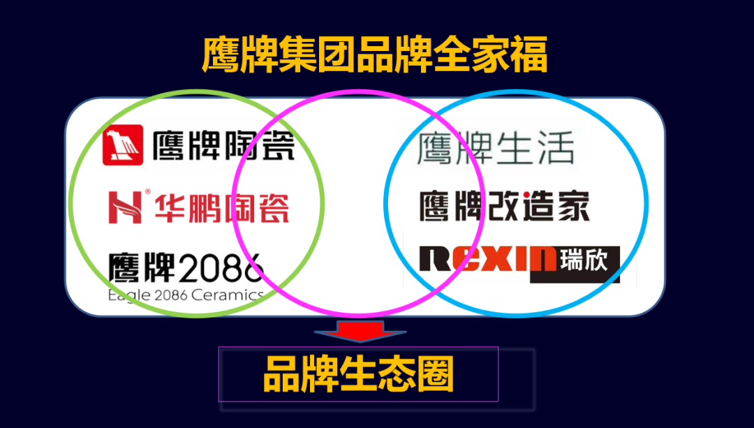 鹰牌实业一周新闻速览（2023.01.01-2023.01.07）(图3)