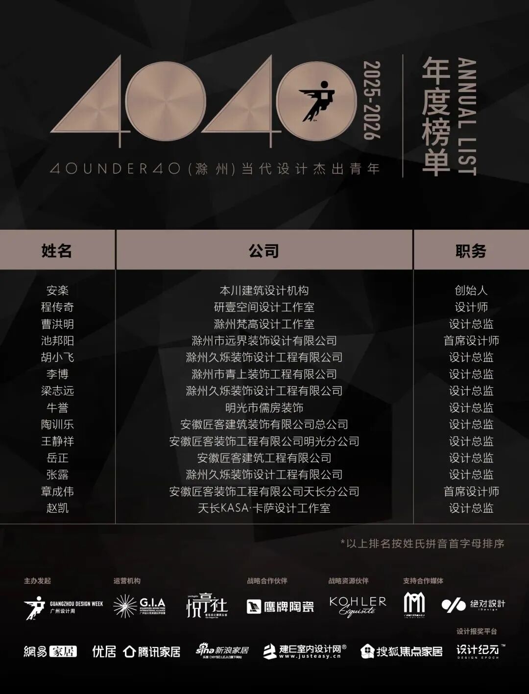 40 UNDER 40 | 城市榜·首批榜单来袭，30城619位设计菁英脱颖而出！(图7)