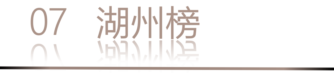 40 UNDER 40 | 城市榜·首批榜单来袭，30城619位设计菁英脱颖而出！(图16)