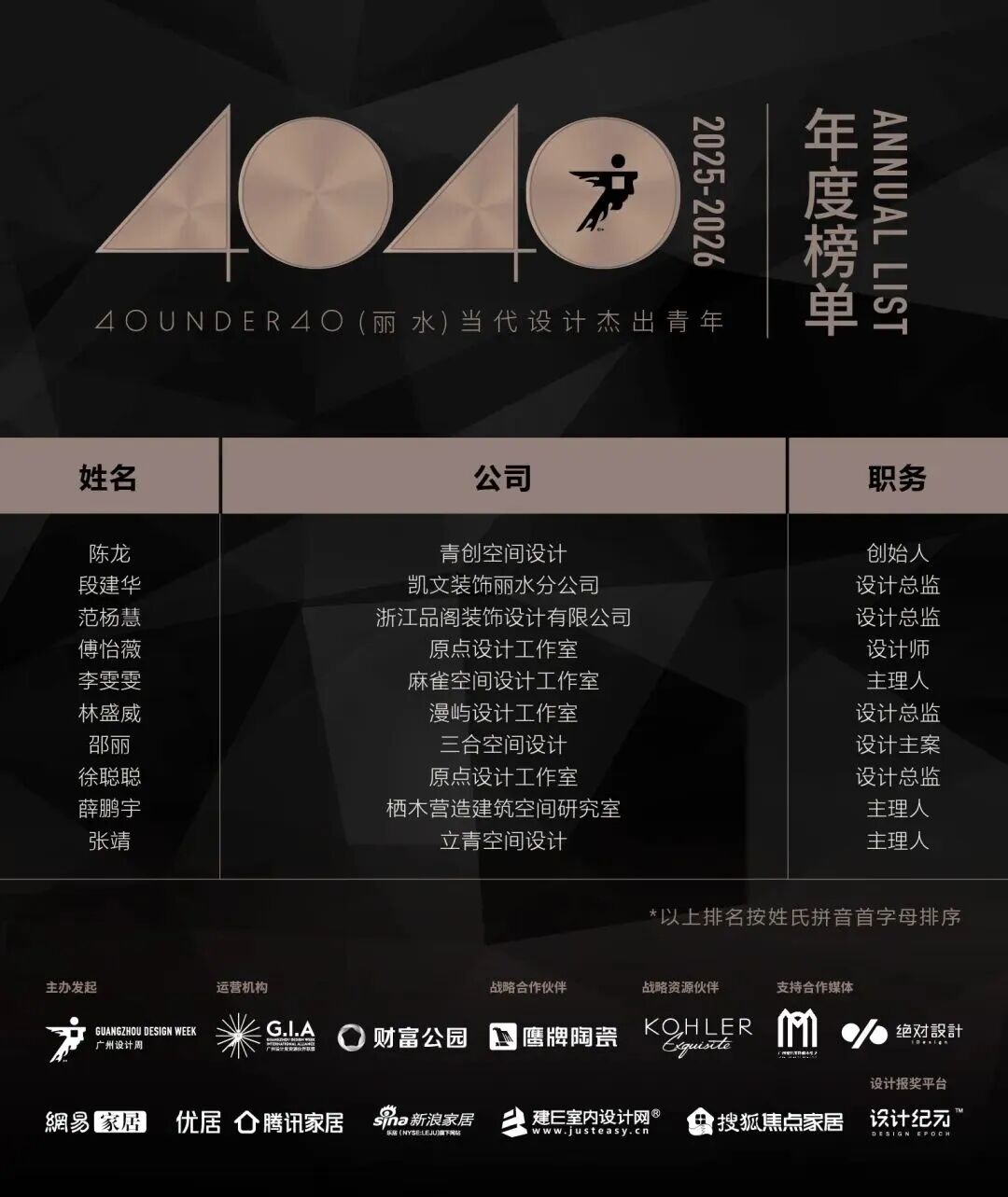 40 UNDER 40 | 城市榜·首批榜单来袭，30城619位设计菁英脱颖而出！(图25)