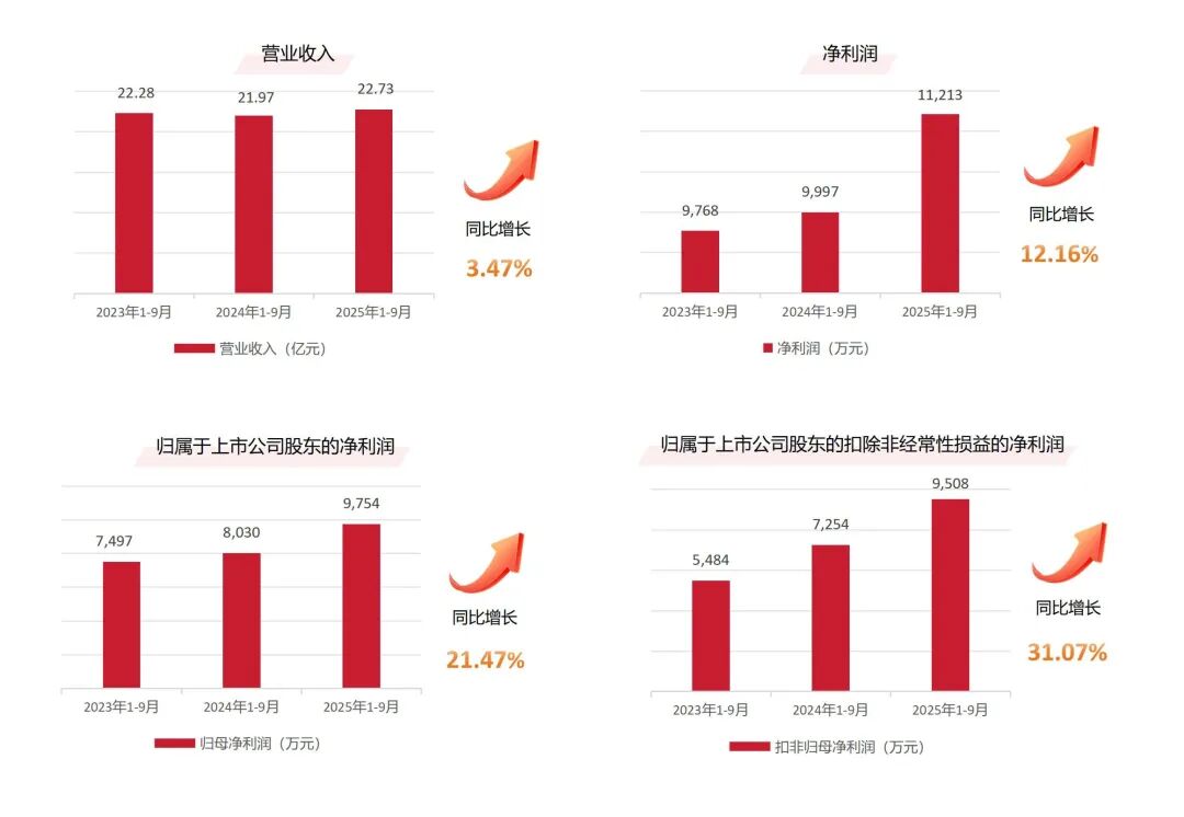 风起处,万物生 | 鹰牌新材战略发布会圆满落幕!(图4) 风起处,万物生 | 鹰牌新材战略发布会圆满落幕!(图4)