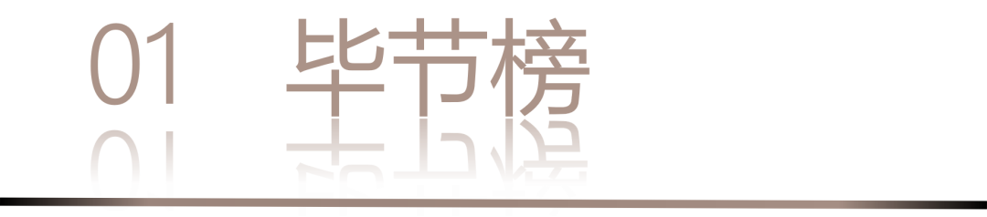 40 UNDER 40 | 城市榜 LIST·3 揭晓,30 城设计才俊,正闪耀登场(图4) 40 UNDER 40 | 城市榜 LIST·3 揭晓,30 城设计才俊,正闪耀登场(图4)