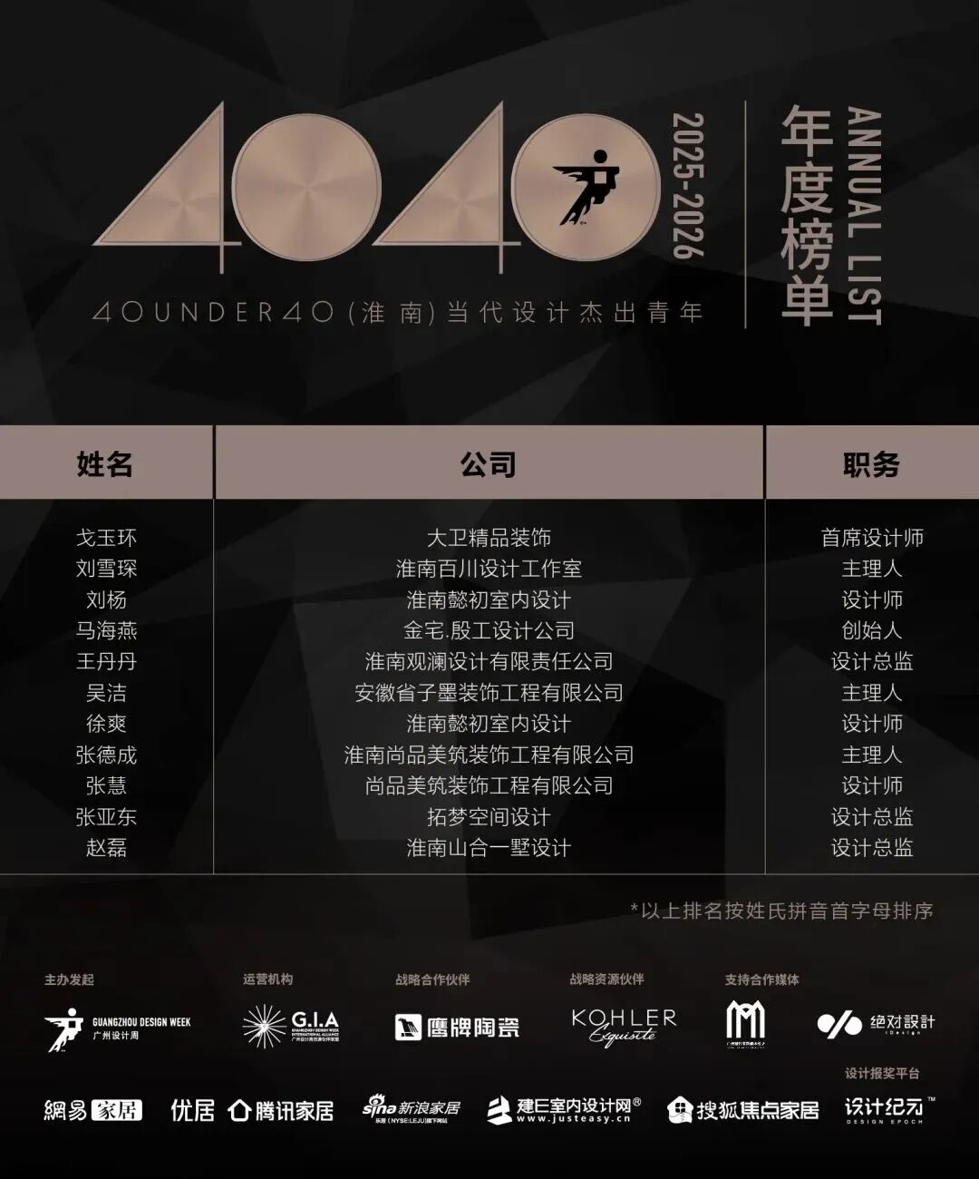 40 UNDER 40 | 城市榜 LIST·3 揭晓,30 城设计才俊,正闪耀登场(图21) 40 UNDER 40 | 城市榜 LIST·3 揭晓,30 城设计才俊,正闪耀登场(图21)