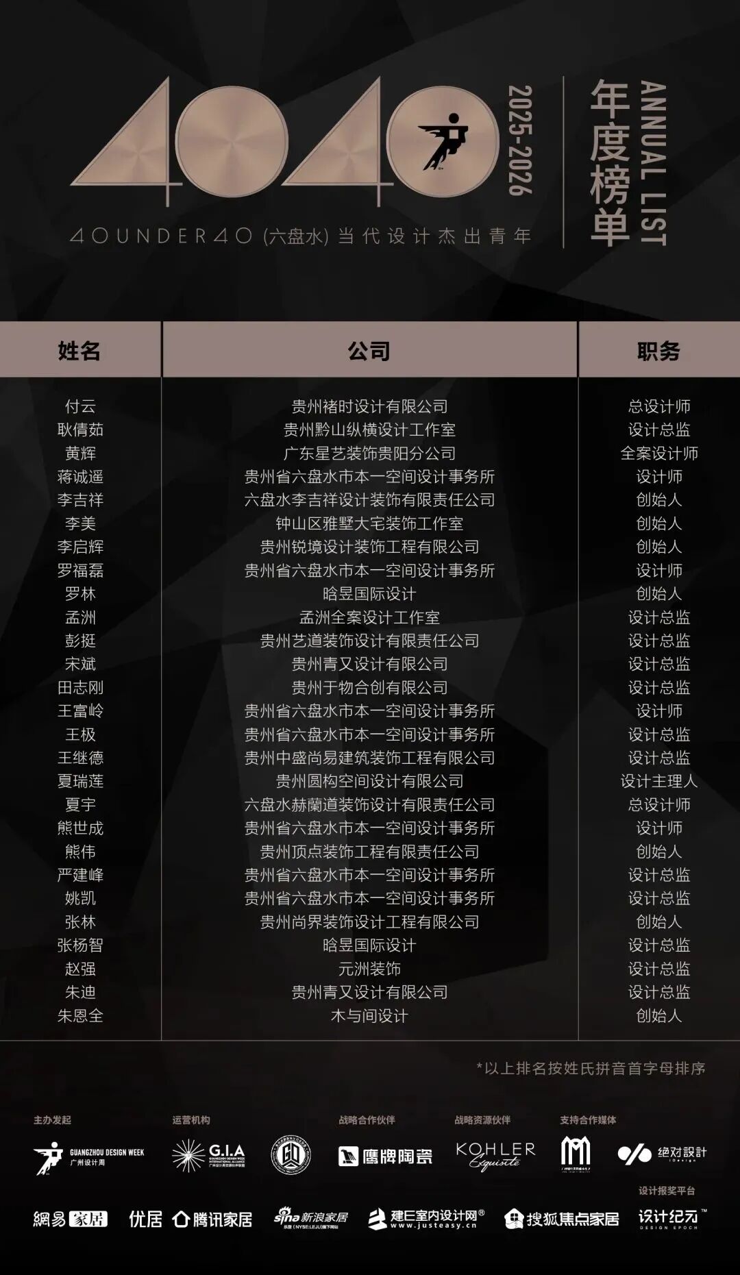 40 UNDER 40 | 城市榜 LIST·3 揭晓,30 城设计才俊,正闪耀登场(图37) 40 UNDER 40 | 城市榜 LIST·3 揭晓,30 城设计才俊,正闪耀登场(图37)