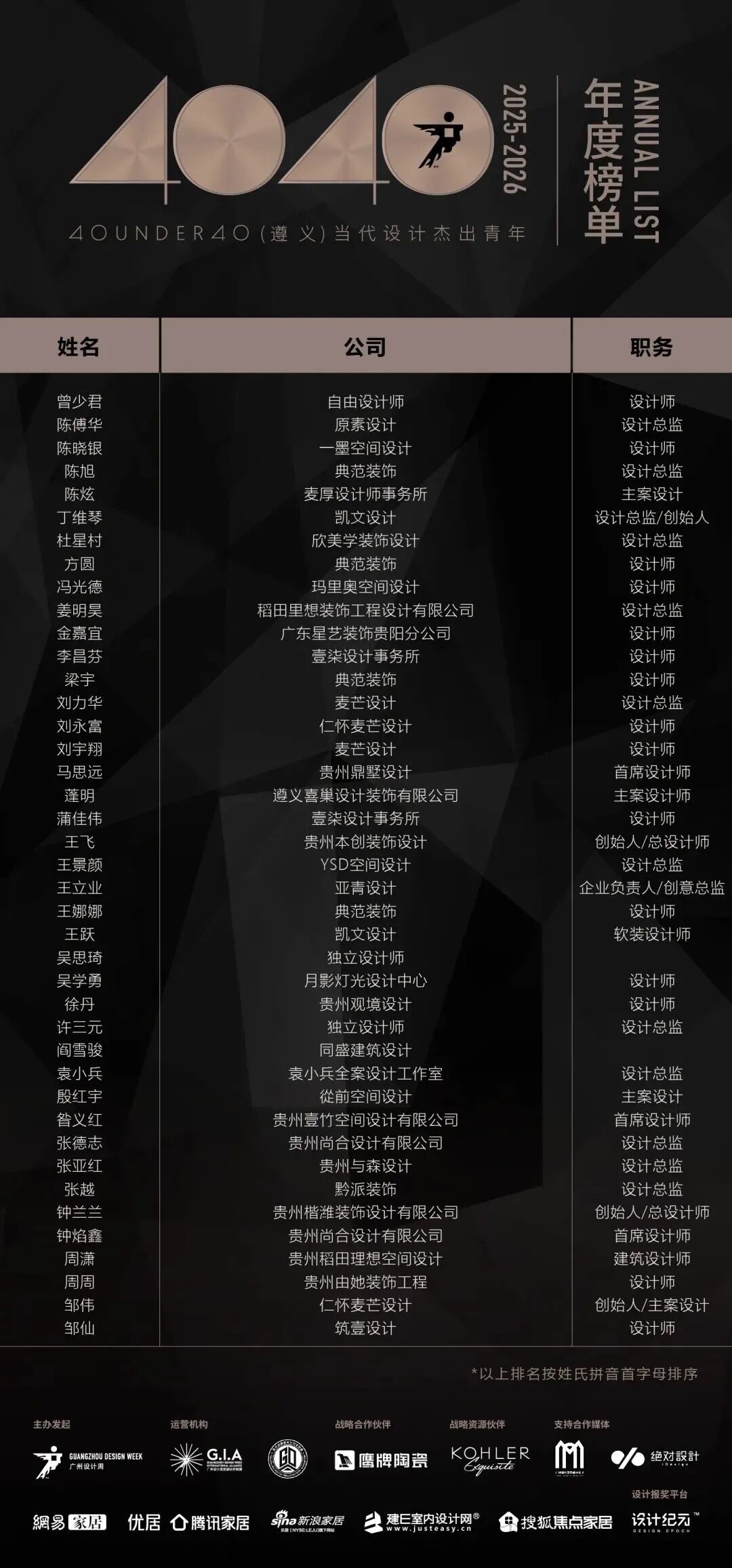 40 UNDER 40 | 城市榜 LIST·3 揭晓,30 城设计才俊,正闪耀登场(图63) 40 UNDER 40 | 城市榜 LIST·3 揭晓,30 城设计才俊,正闪耀登场(图63)