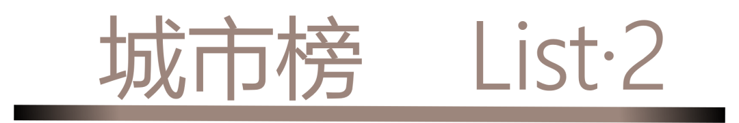 0 UNDER 40 | 城市榜 LIST·2 揭晓,设计才俊在 30城:用创意,定义此刻精彩!(图2) 0 UNDER 40 | 城市榜 LIST·2 揭晓,设计才俊在 30城:用创意,定义此刻精彩!(图2)