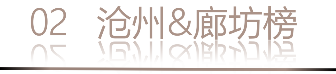 0 UNDER 40 | 城市榜 LIST·2 揭晓,设计才俊在 30城:用创意,定义此刻精彩!(图6) 0 UNDER 40 | 城市榜 LIST·2 揭晓,设计才俊在 30城:用创意,定义此刻精彩!(图6)