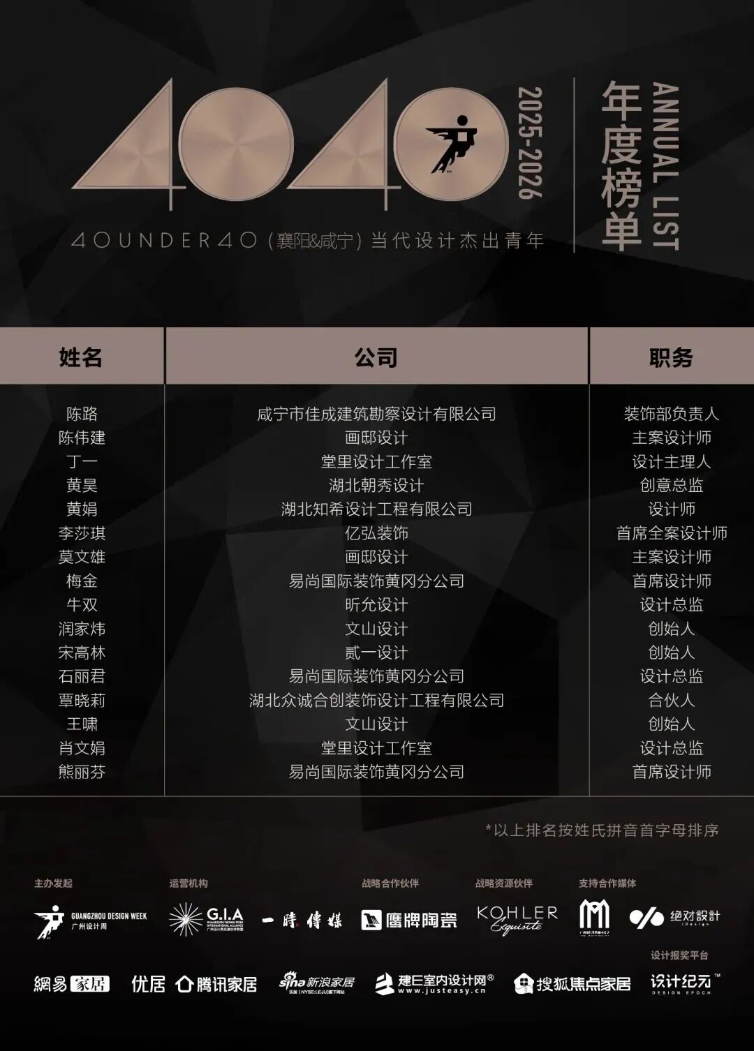 0 UNDER 40 | 城市榜 LIST·2 揭晓,设计才俊在 30城:用创意,定义此刻精彩!(图51) 0 UNDER 40 | 城市榜 LIST·2 揭晓,设计才俊在 30城:用创意,定义此刻精彩!(图51)