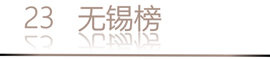 0 UNDER 40 | 城市榜 LIST·2 揭晓,设计才俊在 30城:用创意,定义此刻精彩!(图48) 0 UNDER 40 | 城市榜 LIST·2 揭晓,设计才俊在 30城:用创意,定义此刻精彩!(图48)