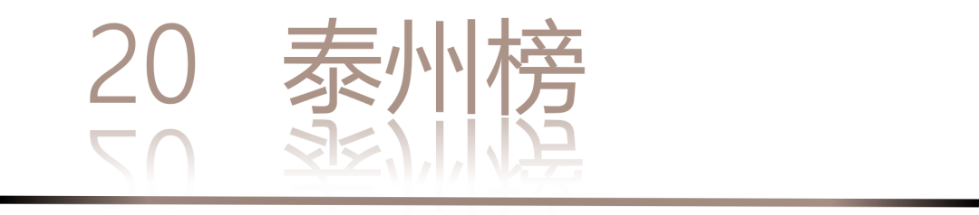 0 UNDER 40 | 城市榜 LIST·2 揭晓,设计才俊在 30城:用创意,定义此刻精彩!(图42) 0 UNDER 40 | 城市榜 LIST·2 揭晓,设计才俊在 30城:用创意,定义此刻精彩!(图42)