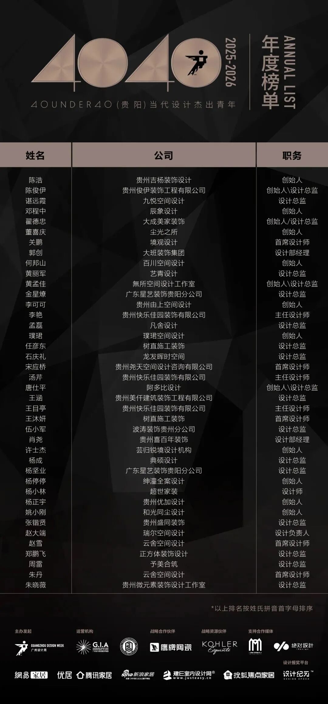 0 UNDER 40 | 城市榜 LIST·2 揭晓,设计才俊在 30城:用创意,定义此刻精彩!(图15) 0 UNDER 40 | 城市榜 LIST·2 揭晓,设计才俊在 30城:用创意,定义此刻精彩!(图15)