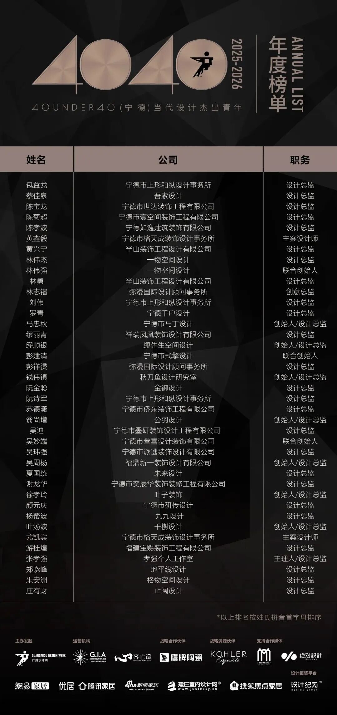 0 UNDER 40 | 城市榜 LIST·2 揭晓,设计才俊在 30城:用创意,定义此刻精彩!(图29) 0 UNDER 40 | 城市榜 LIST·2 揭晓,设计才俊在 30城:用创意,定义此刻精彩!(图29)