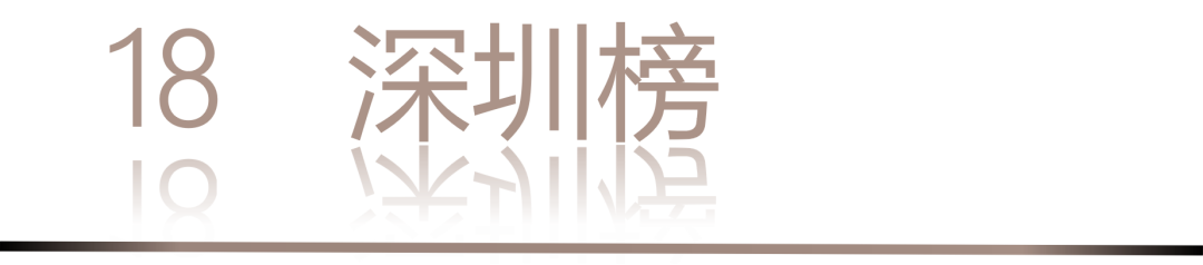 0 UNDER 40 | 城市榜 LIST·2 揭晓,设计才俊在 30城:用创意,定义此刻精彩!(图38) 0 UNDER 40 | 城市榜 LIST·2 揭晓,设计才俊在 30城:用创意,定义此刻精彩!(图38)